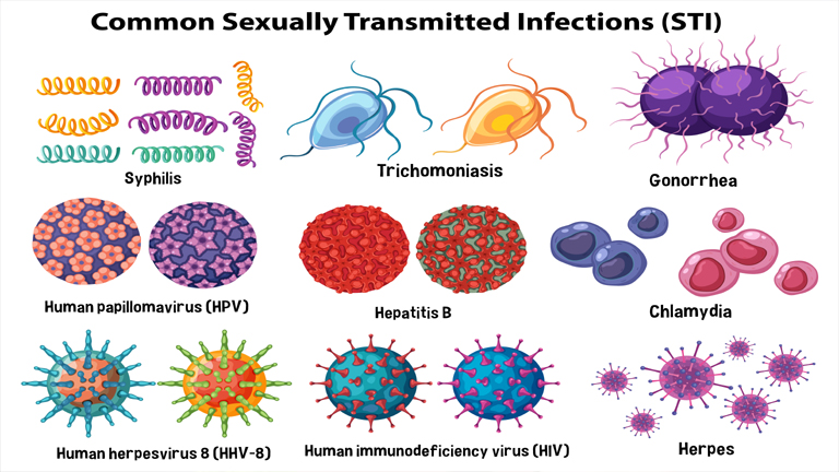 Syphilis