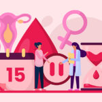 Perimenopause