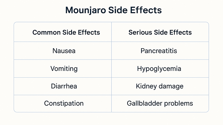 Mounjaro Side Effects