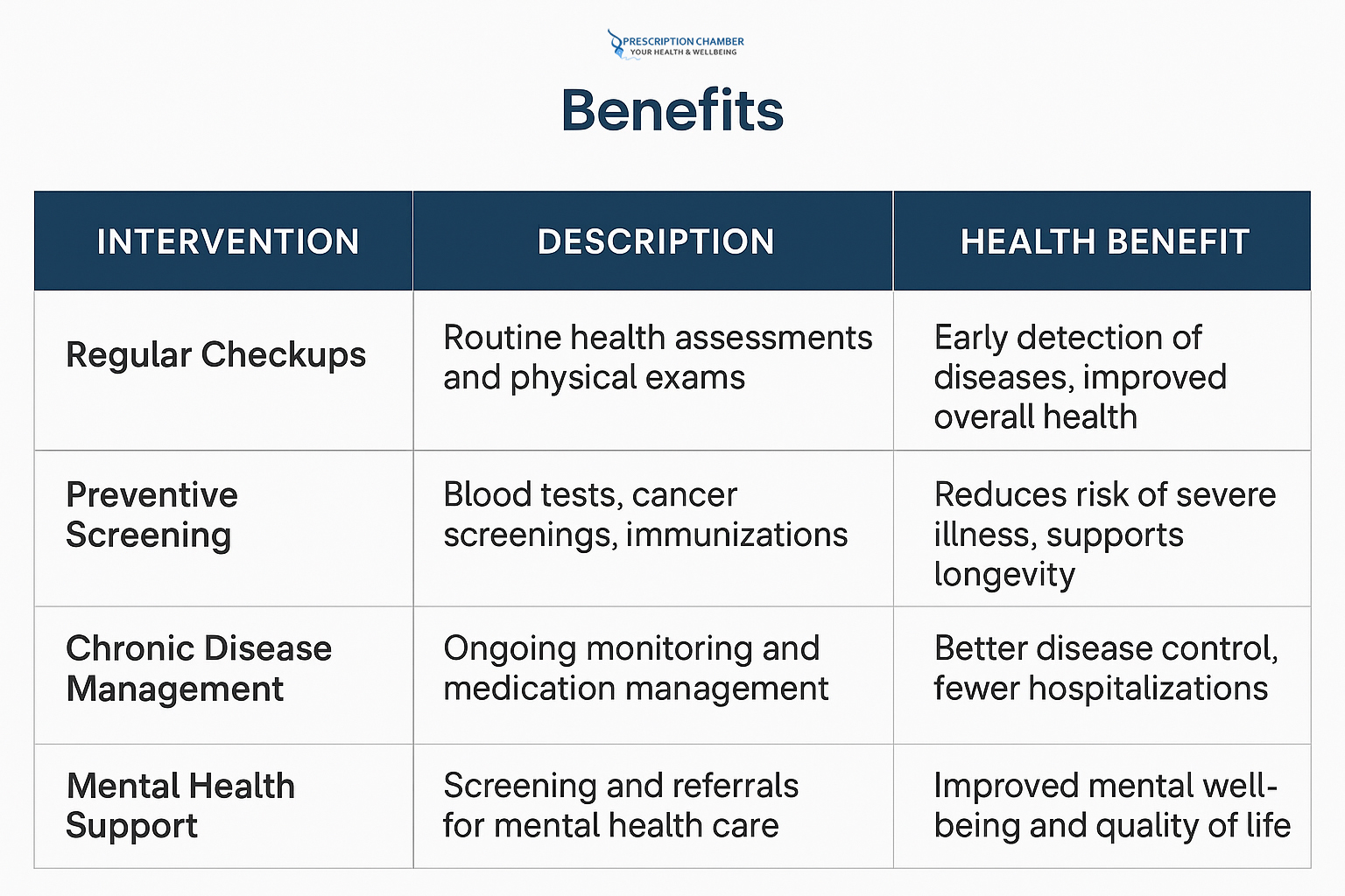 Primary Care Physician: